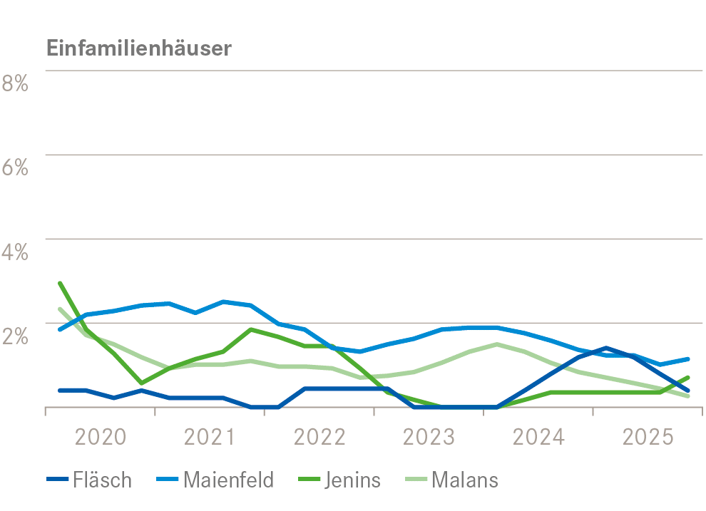 BueHe EFH Angebotsquoten breit 2