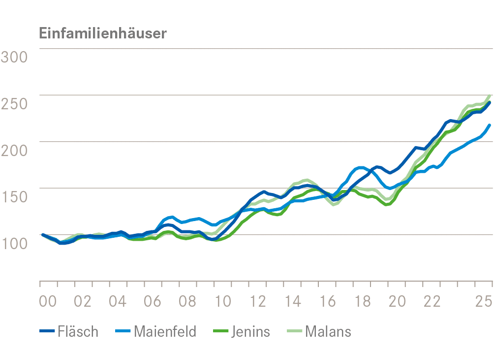 BueHe EFH Transaktions Wohneigentum breit 2