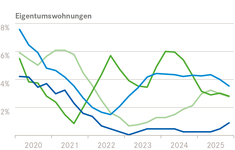 BueHe EWG Angebotsquoten breit 2