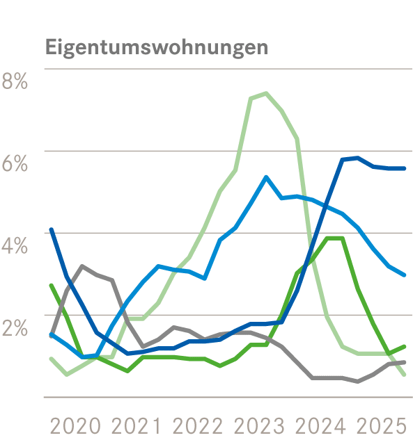 EWG Angebotsquoten 1