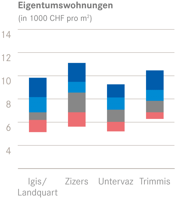 EWG Quantile m2 Preis K5D