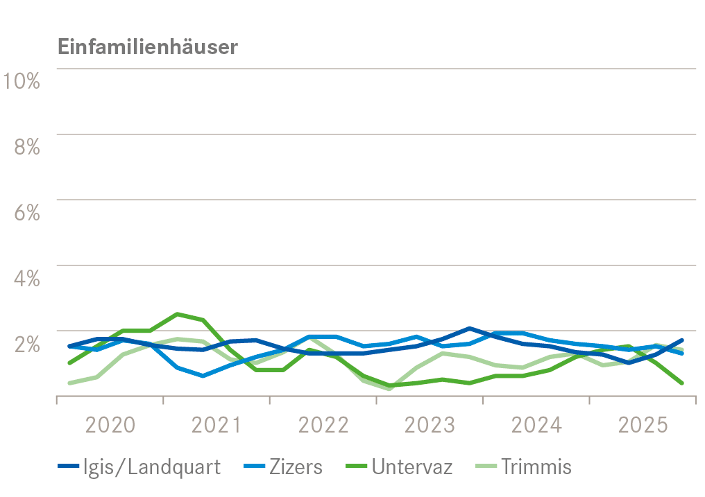 Kreis5Doerfer EFH Angebotsquoten breit