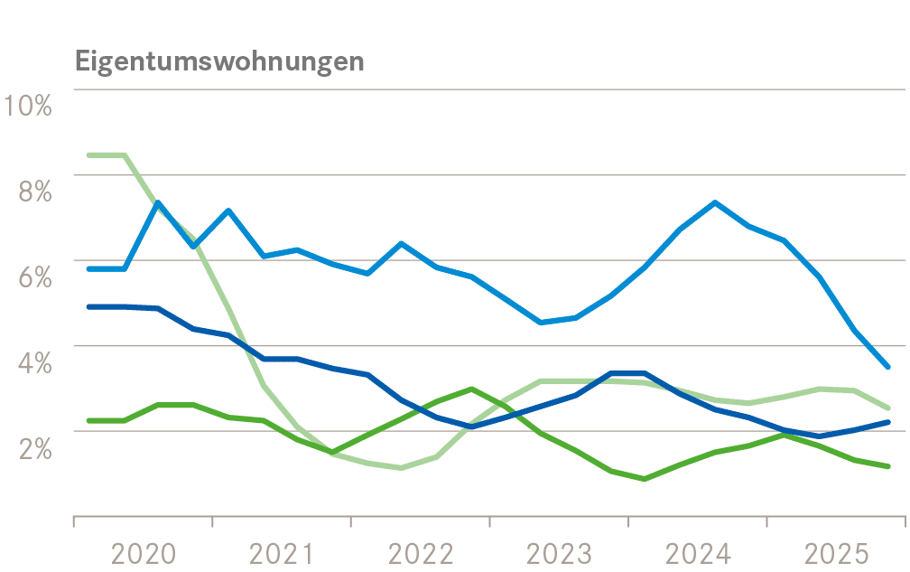 Kreis5Doerfer EWG Angebotsquoten breit