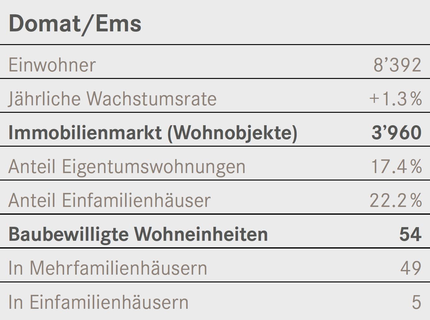 Zahlenspeigel Domat Ems