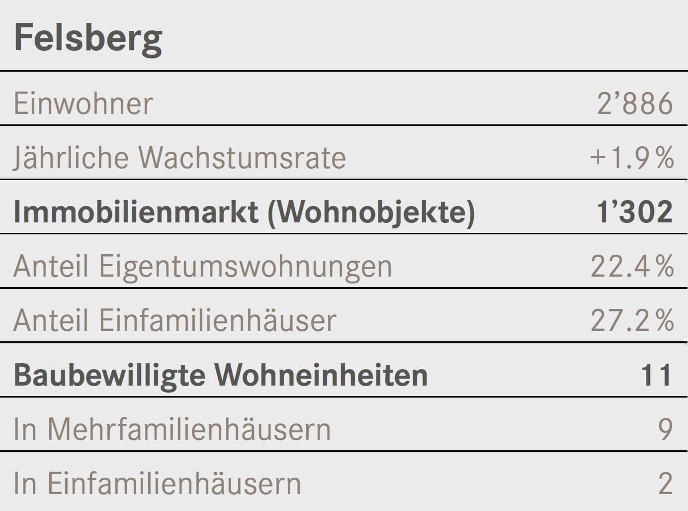 Zahlenspeigel Felsberg