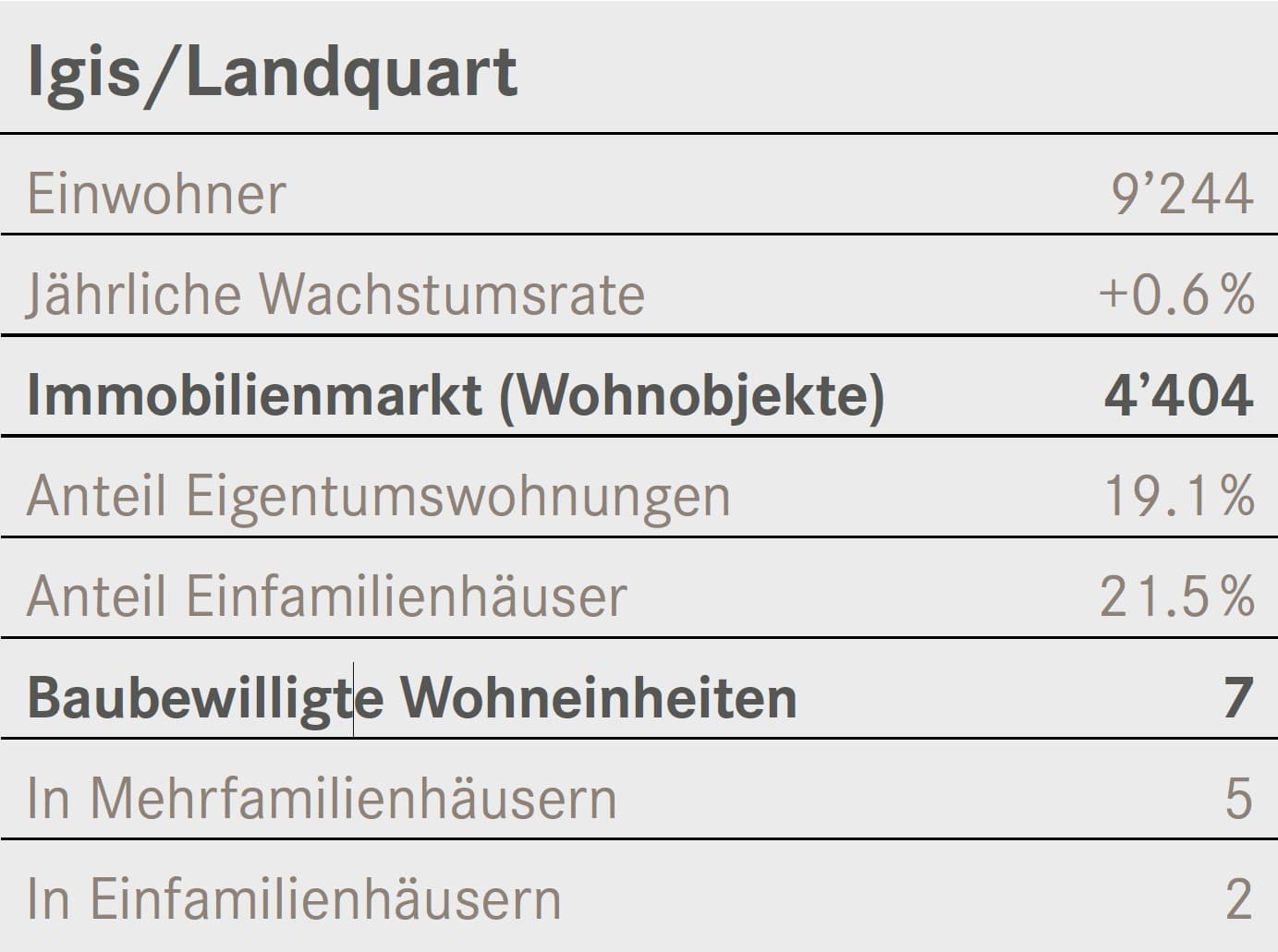 Zahlenspeigel Igis Landquart