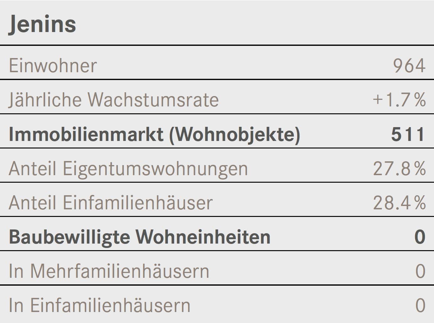 Zahlenspeigel Jenins