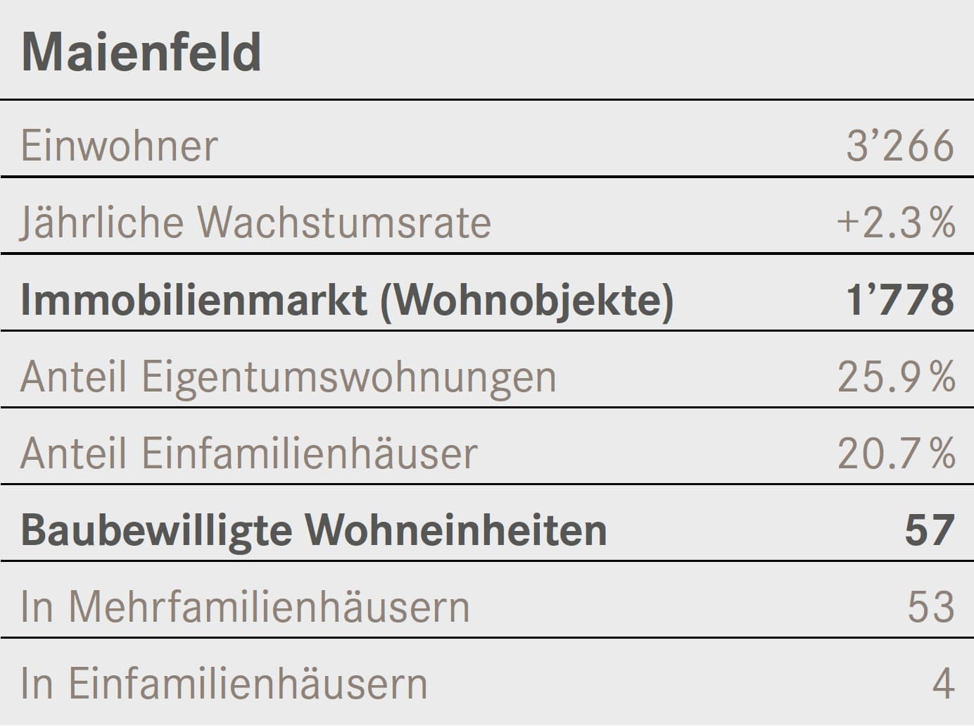Zahlenspeigel Maienfeld