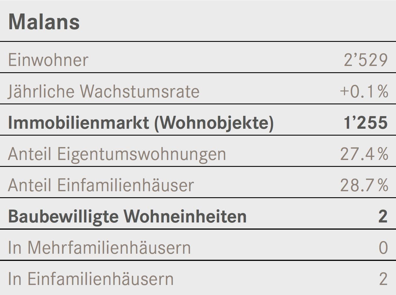 Zahlenspeigel Malans