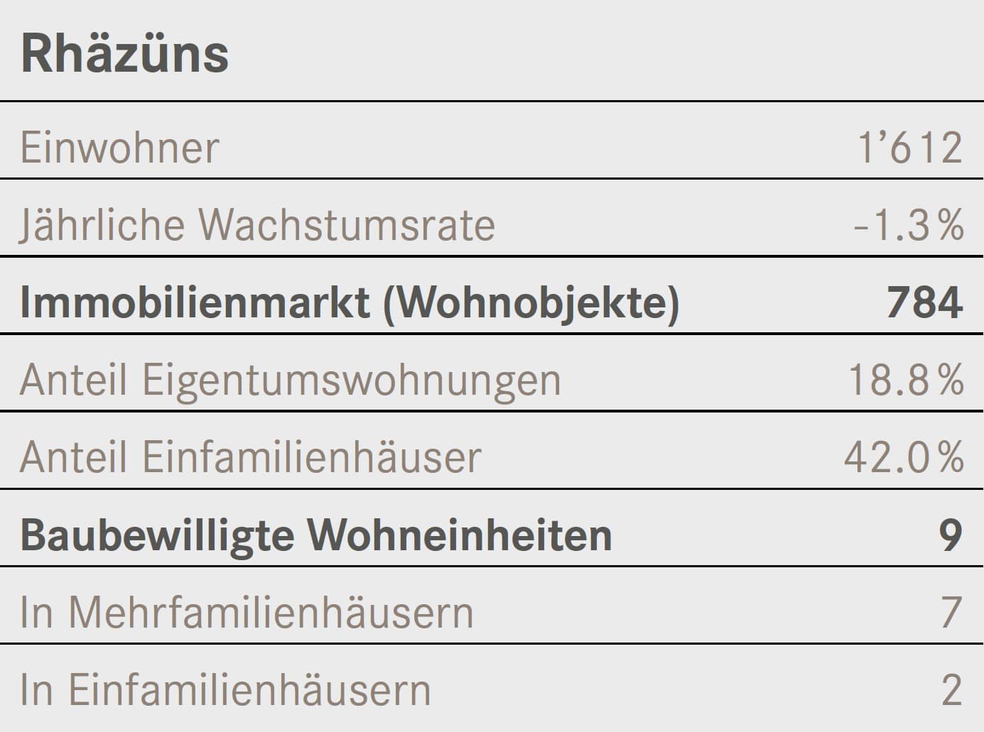 Zahlenspeigel Rhaezuens