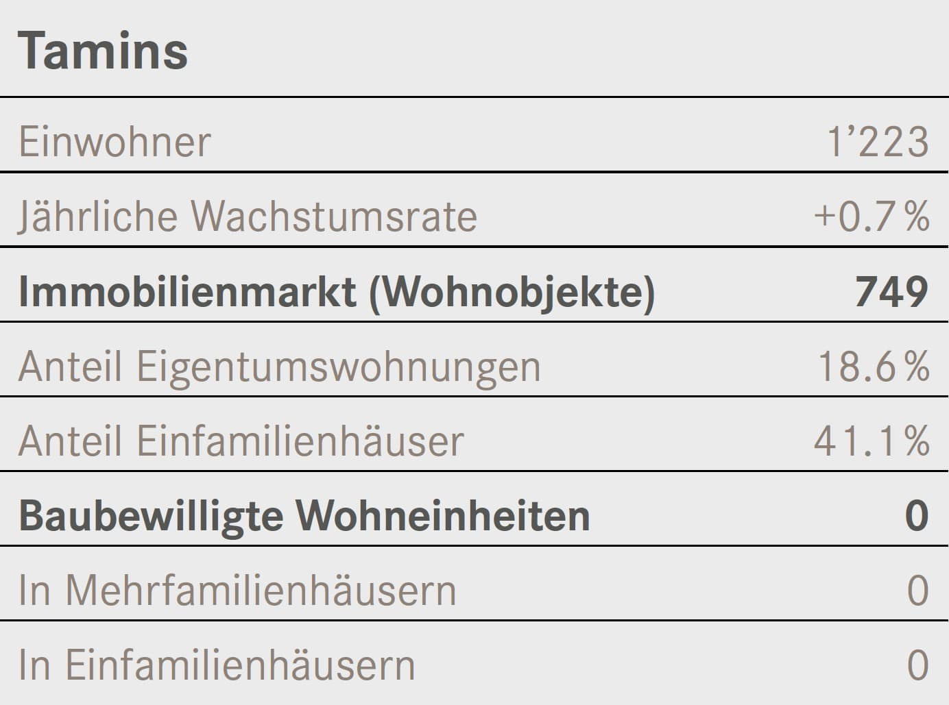 Zahlenspeigel Tamins