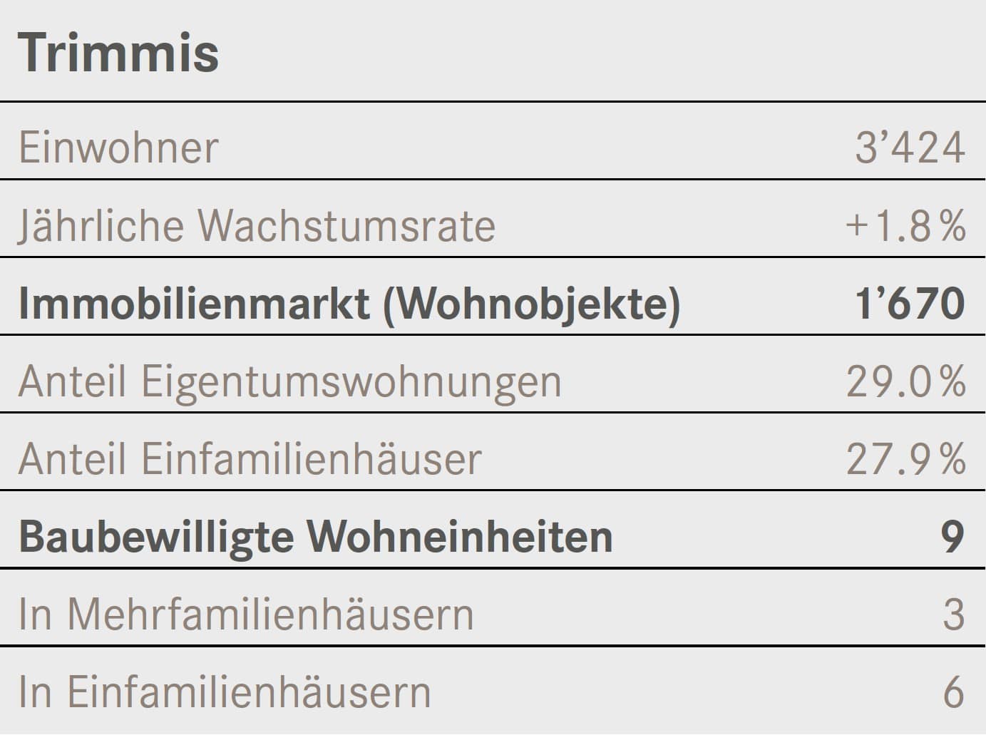 Zahlenspeigel Trimmis