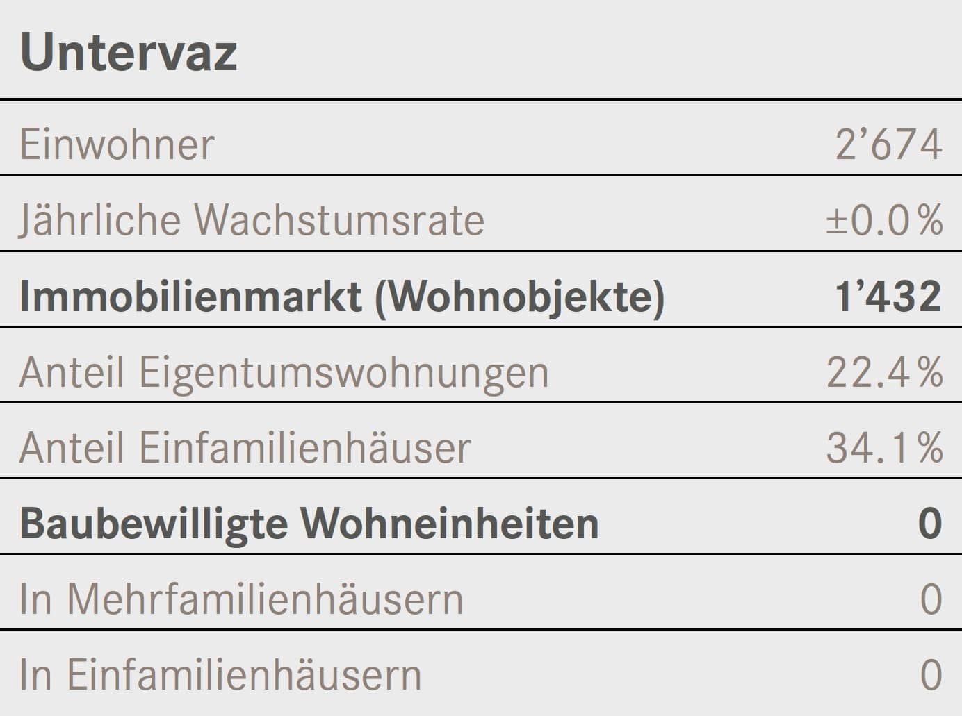 Zahlenspeigel Untervaz