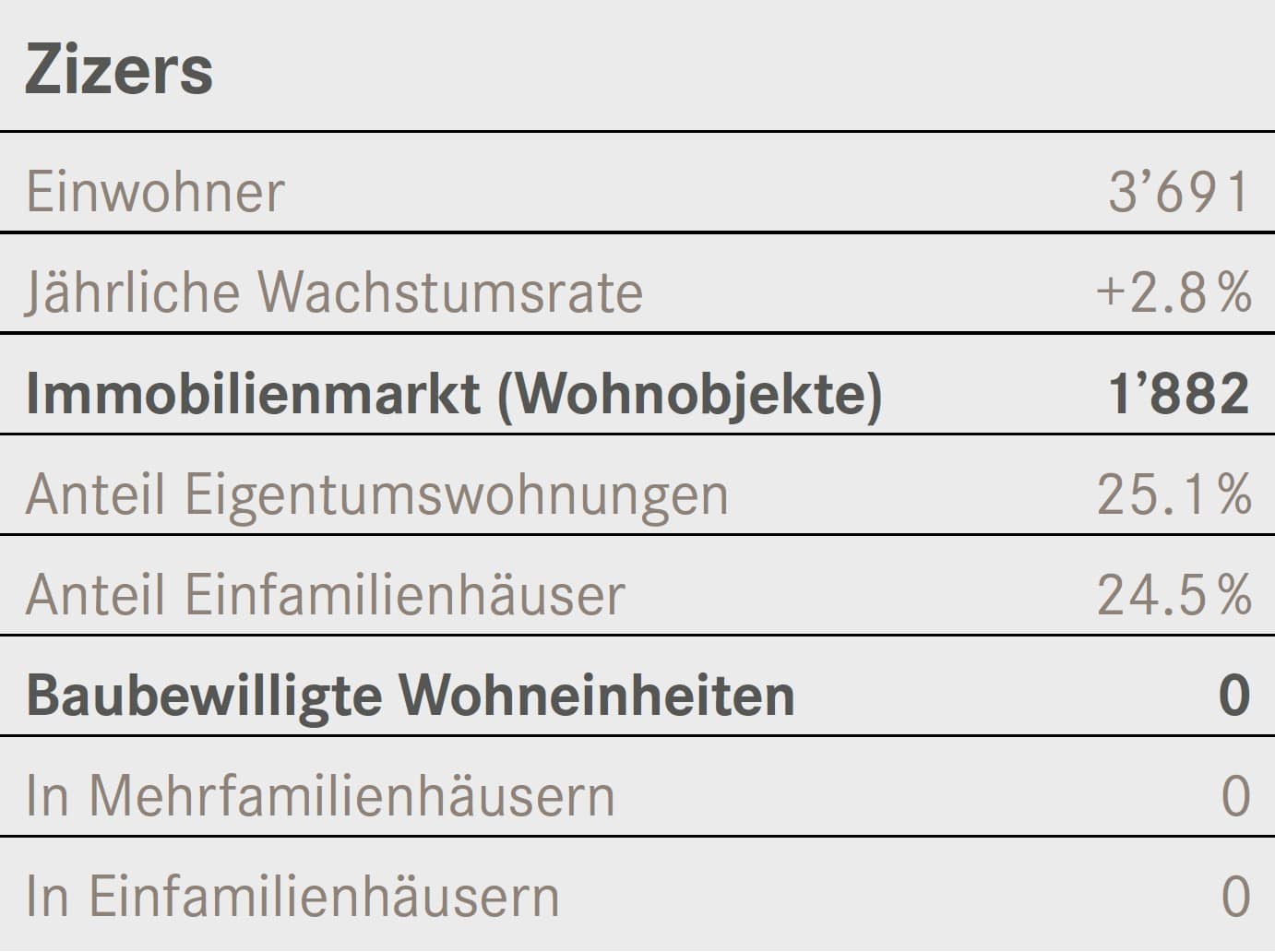 Zahlenspeigel Zizers