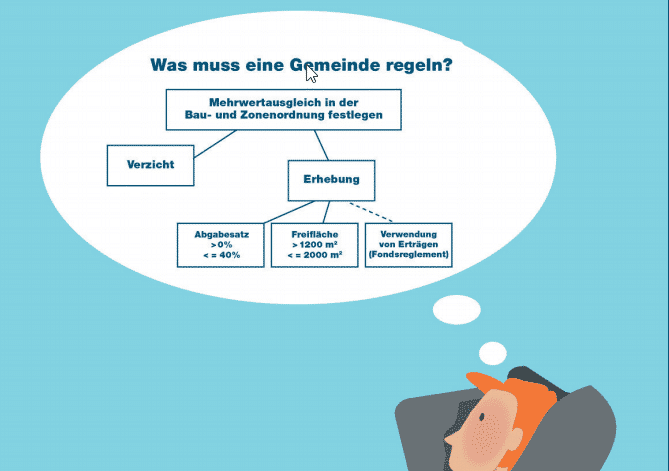 der mehrwertausgleich kurz erklart